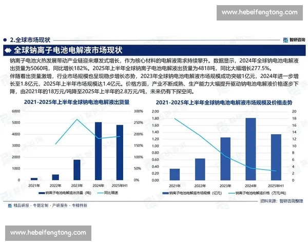 以电竞赛事数据为核心分析探索未来发展趋势与市场潜力