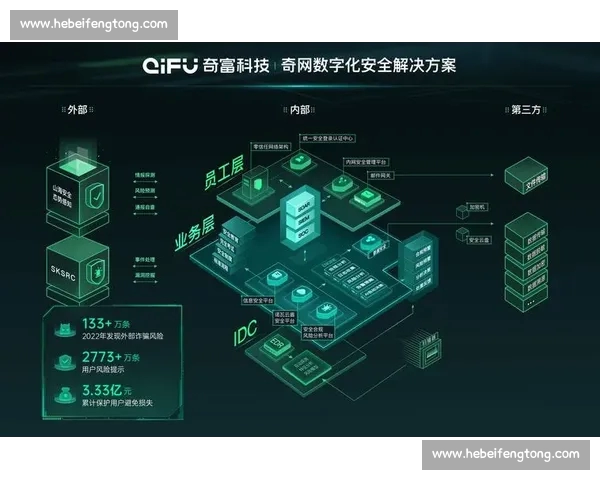 体育平台安全版全面升级保障用户数据与交易安全新体验